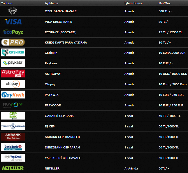 Hiperbet Para Yatırma